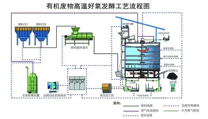 Shandong Mugong Farming Equipment Co., Ltd. Officially Completes and Commissions 1 Million Layers Modern Layer Chicken Full Industrial Chain Project in Haut-Katanga Province, Democratic Republic of the Congo 9